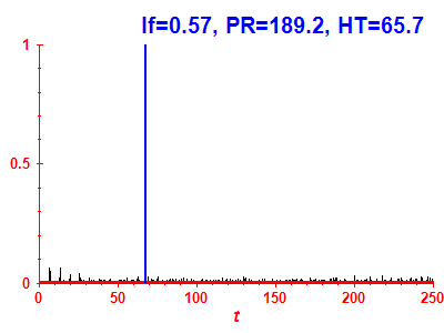 Survival probability